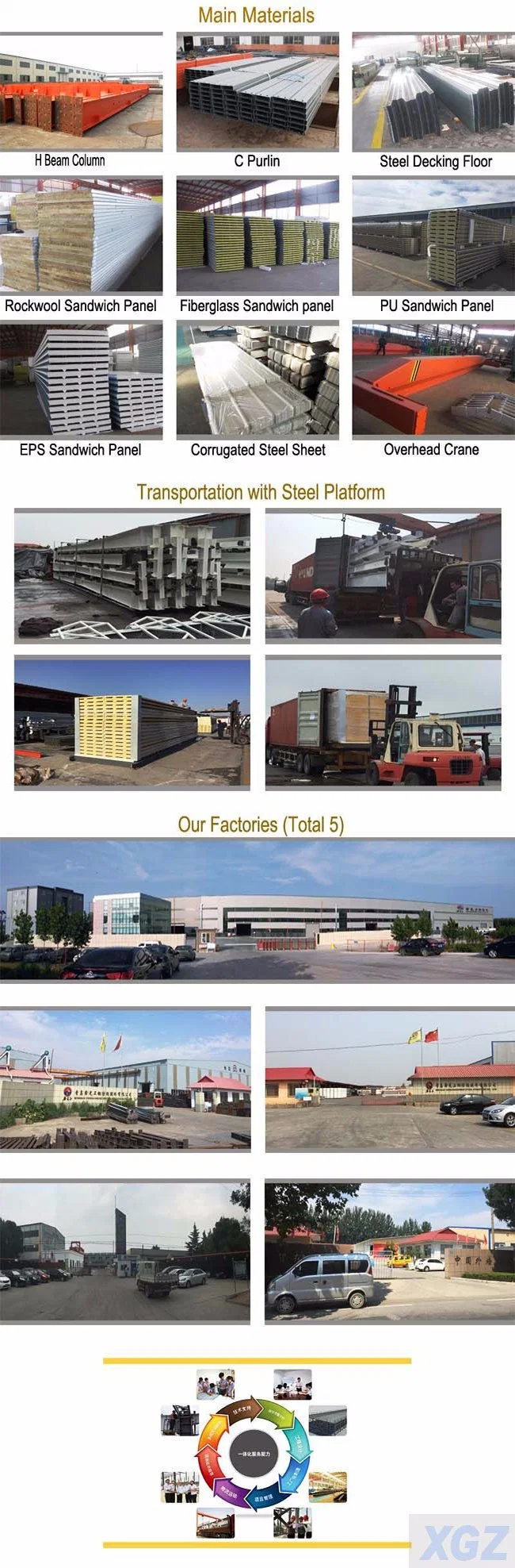 Steel Prefabricated Construction Building Material Industrial Factory Hangar Shed (BYSS-220617008)