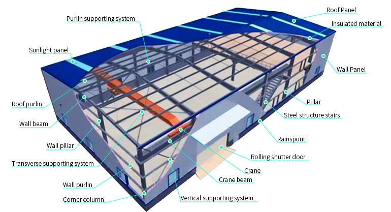 Prefabricated Customized Steel Structure Building with Workshop and Mezzanine Office (XGZ-A011)